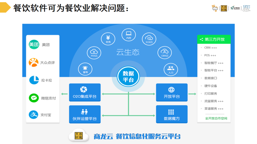 餐饮软件产品特点总经理主要关注 :决策数据,效率 ,前瞻性;总部主要