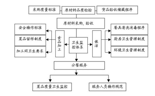 河南味邦餐饮管理服务有限公司